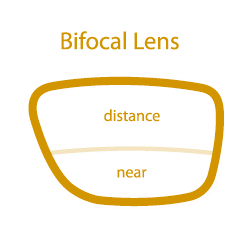 Bifocal