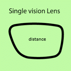Single Vision Distance