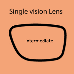 Single Vision Intermediate